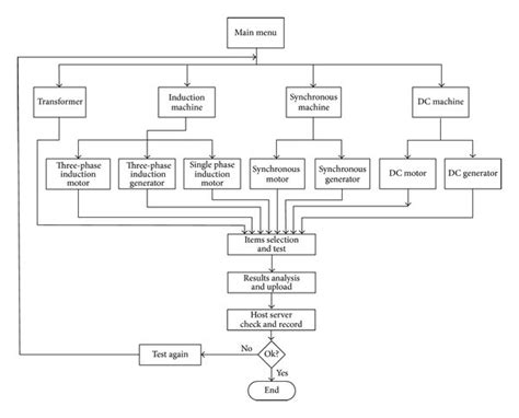 Image result for Program Modules