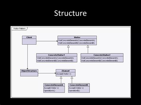 Visitor Design Pattern 的图像结果