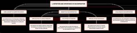 Image result for Decomposition Computer