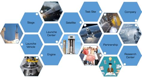 Image result for Spatial Complex System