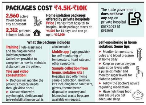 Counselling, care, calls in recovery plan for Covid-19 patients at home ...