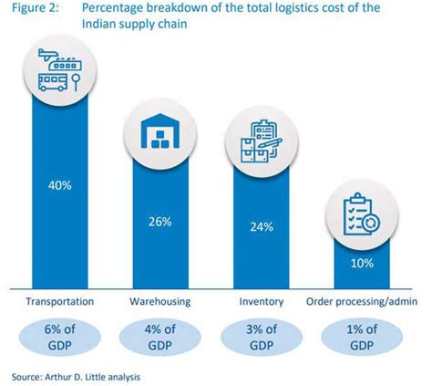 Maersk: With an eye on vaccines, logistics sector preps to go full ...