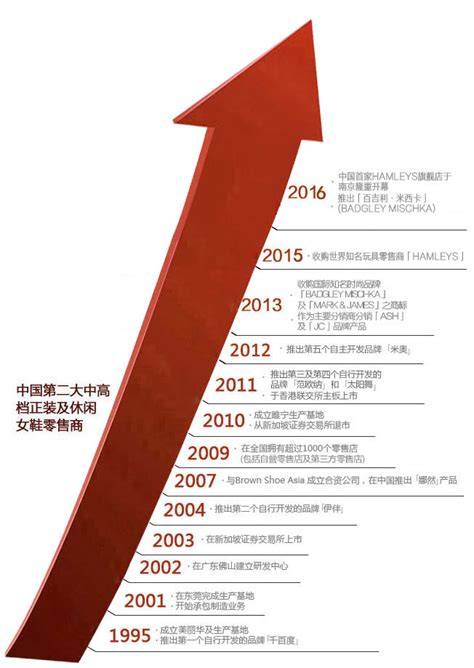 里程碑 | 千百度国际控股有限公司