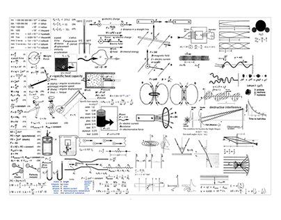 General Physics Formula 的图像结果