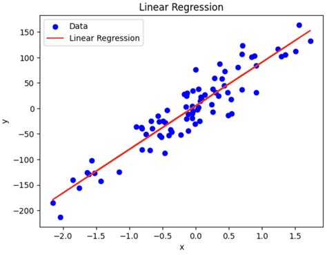 Image result for Linear Regression Model Accuracy in Python