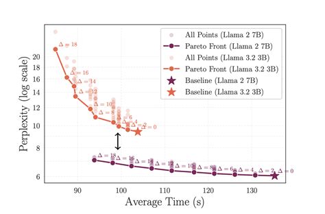 Image result for LLM Inference Tensor Parallelism