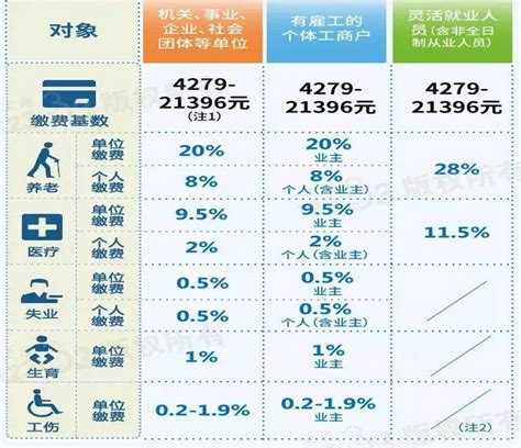 上海历年平均工资和社保基数汇总 - 知乎