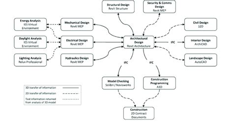 Project Design Process 的图像结果