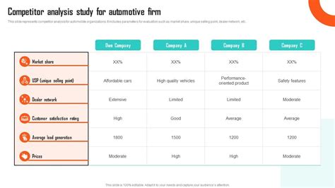 Image result for Competitor Car Feature Comparison