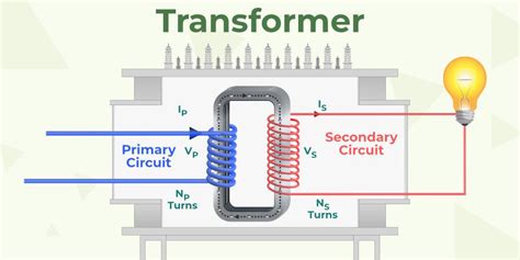 Electromagnetic Induction Explained 的图像结果