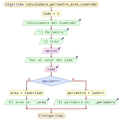 Image result for Elevadores En Codigo PSeInt