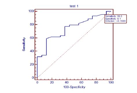 Image result for Roc Example