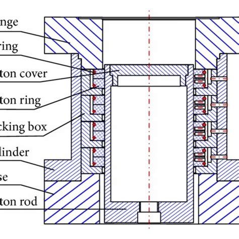 Image result for Reciprocating Compressor Packing