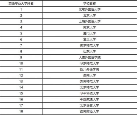 全国二本大学排名一览表，2023二本分数线