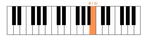 Image result for Memories Piano Tutorial Numbers