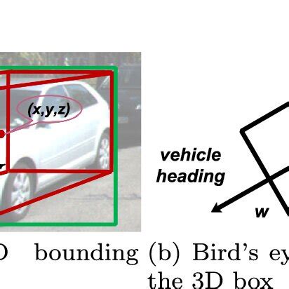 Image result for Object Detection
