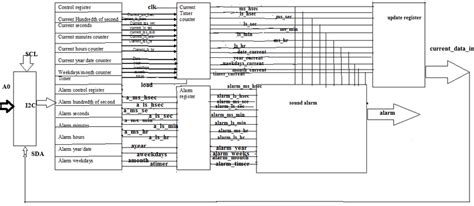Image result for Block System of a Clock