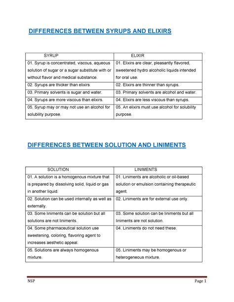 Image result for Suspension vs Solution Examples