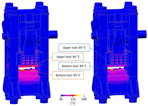 Image result for Forging Temperature Chart