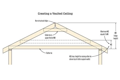 Image result for Machine Design Patterns