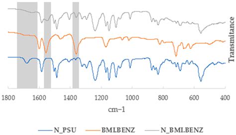 Supported Imidazolium-Based Ionic Liquids on a Polysulfone Matrix for ...
