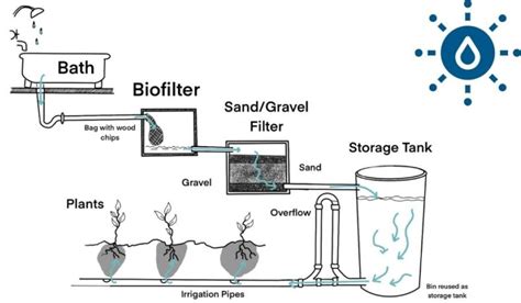 Image result for Water Level Sensor Using Arduino