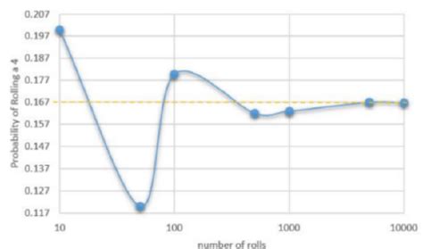 Image result for Two Types of Probability