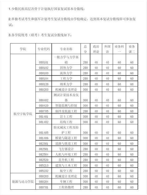 2023年河南大学研究生分数线_河南大学考研分数线（含2022-2023年）_学习力