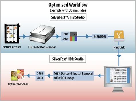 Hdri Data Format 的图像结果