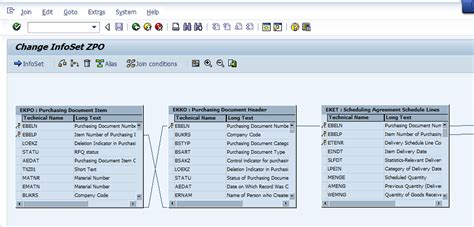 Image result for SAP Purchase Order Using API