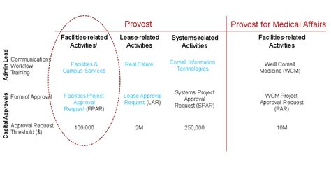 Image result for Approval Framework