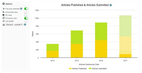 Image result for Data Chart Tutorial