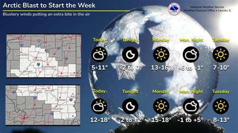 Image result for Dat Weather