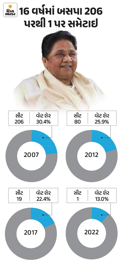 Is Mayawati strategizing like the RSS?