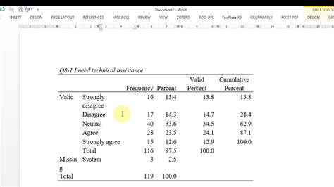 Likert Scale Data Analysis 的图像结果