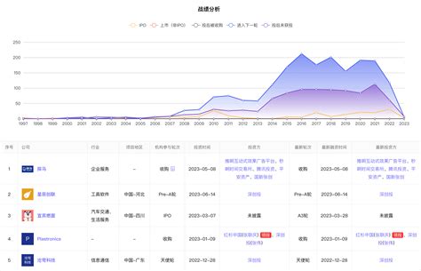 辰德资本 CD Capital - 创业邦
