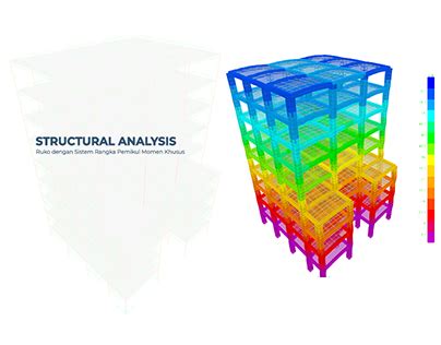 Structural Analysis SAP 2000 的图像结果