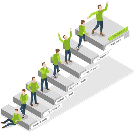 Change Management Examples 的图像结果