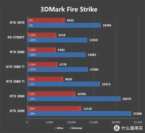 4K分辨率到底是多少？3840还是4096的 - 知乎