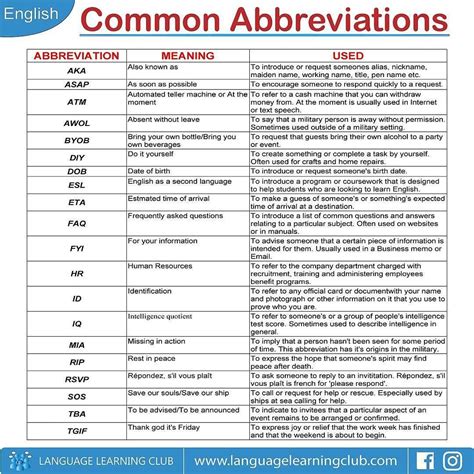 Repost from the @languagelearningclub .. Common Abbreviations. An abbreviation is a shortened ...