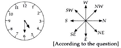 A watch reads 4 30. If the minute hand points East in which direction ...