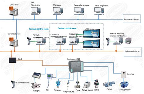 Image result for Production System Machine Software