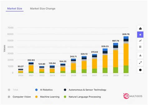 The UK’s opportunity to seize growth in the age of agentic AI | The Microsoft Cloud Blog PNG