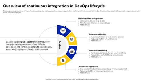 Image result for DevOps Continuous Integration