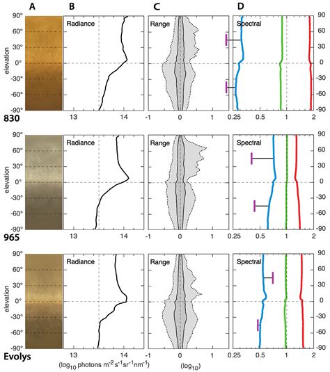 Description of Light Environment in Broiler Breeder Houses with Different Light Sources—And How ...