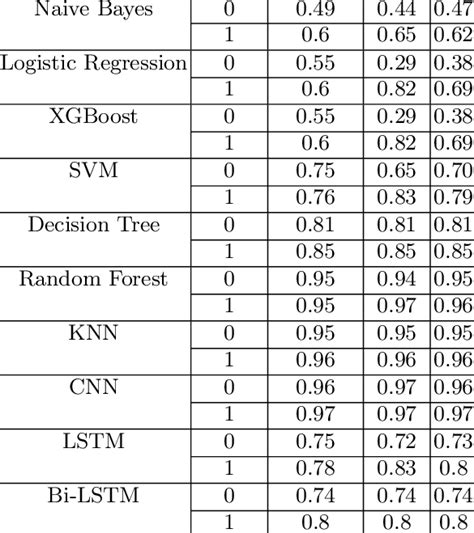 Image result for Binary Classification Algorithms