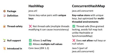 Image result for Interview Question for Java for Tester
