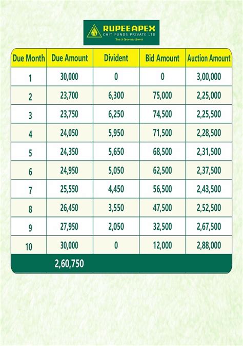 Rupeeapex Chit Funds Private Ltd - Thanjavur | Rupeeapex Chit Funds PVT ...