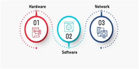 Technology Info 的图像结果