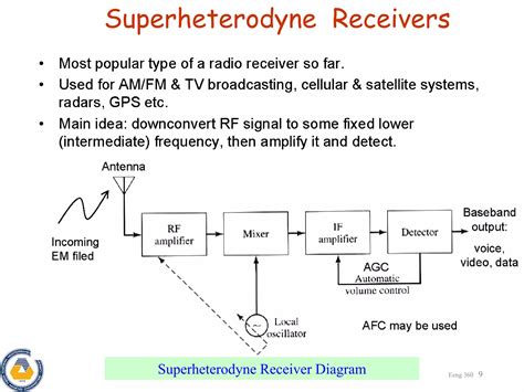 Lecture 5 - Superheterodyne Receivers.pdf